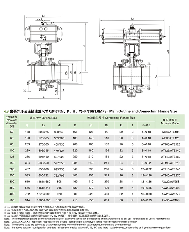 GB標(biāo)準(zhǔn)固定式氣動(dòng)球閥 GB標(biāo)準(zhǔn)固定式氣動(dòng)球閥
